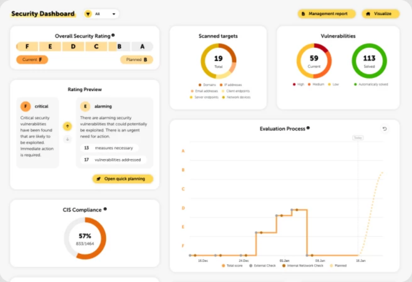 Security Dashboard